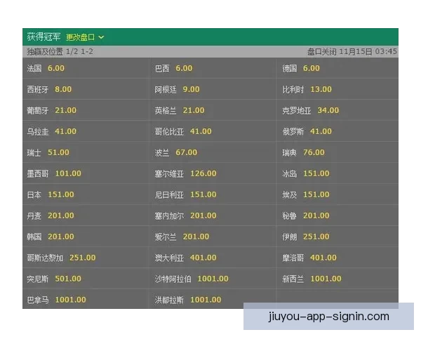 世界杯竞猜赔率全面解析及热门赛程胜负趋势预测指南