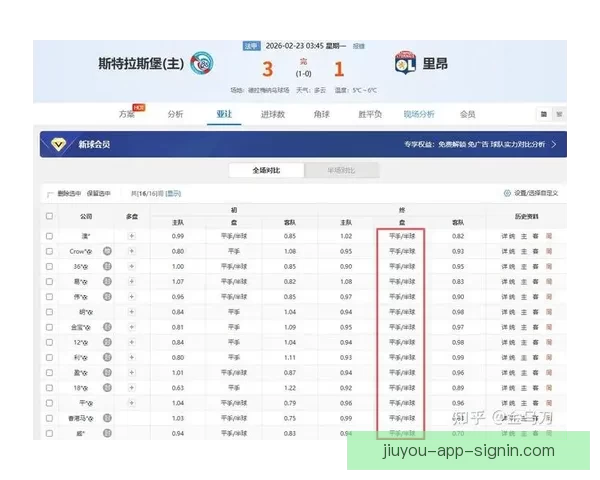 精准足球竞猜预测技巧分析 打造你的赢家策略和胜率提升方法