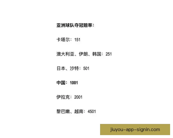 世界杯最新竞猜赔率查询与分析助你精准预测比赛结果 世界杯最新竞猜赔率查询与分析助你精准预测比赛结果